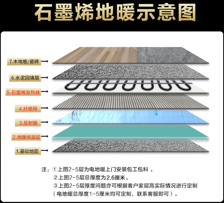 玉州区 石墨烯电地暖公司哪家好？施工质量核心标准